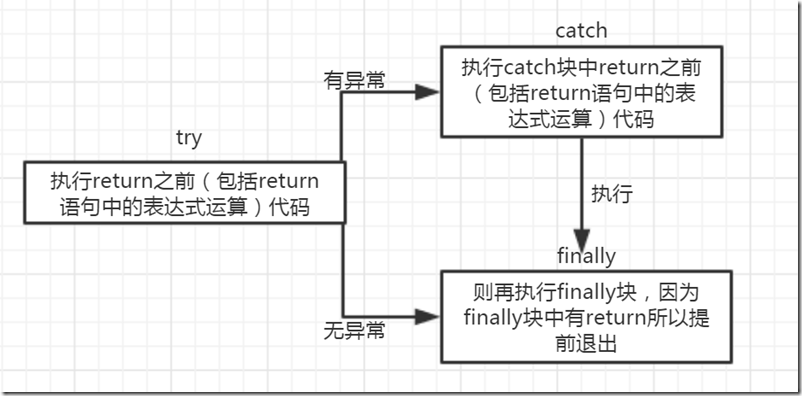 Java中try catch语句块执行顺序是怎样的?如何确保代码正确执行? 第2张 Java中try catch语句块执行顺序是怎样的?如何确保代码正确执行? 第2张