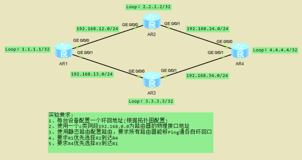 配置ip route,如何配置静态路由 第2张 配置ip route,如何配置静态路由 第2张