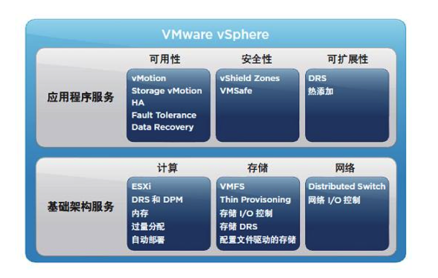 VM虚拟化服务器如何影响现代企业IT架构优化? 第1张 VM虚拟化服务器如何影响现代企业IT架构优化? 第1张