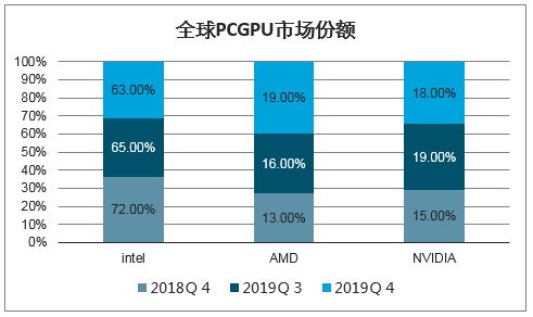 gpu人工智能云计算如何推动未来产业变革,应用前景有哪些疑问? 第3张 gpu人工智能云计算如何推动未来产业变革,应用前景有哪些疑问? 第3张