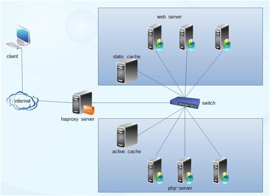 Nginx vs IIS Express,配置细节对比,哪个更胜一筹? 第3张 Nginx vs IIS Express,配置细节对比,哪个更胜一筹? 第3张