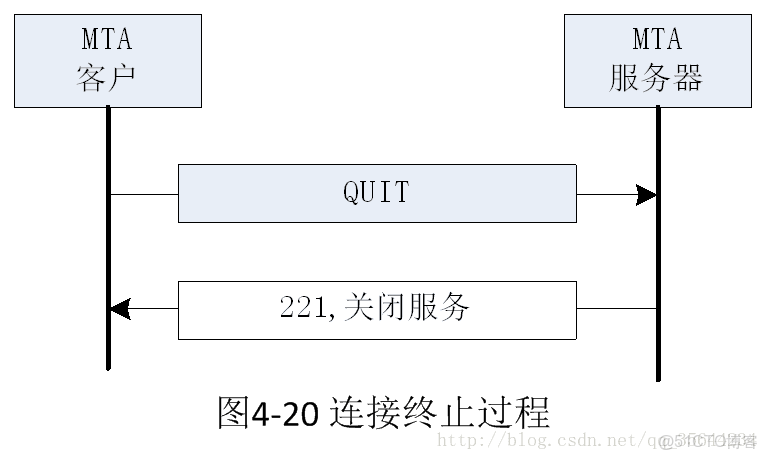 smtp服务器是指 第2张 smtp服务器是指 第2张