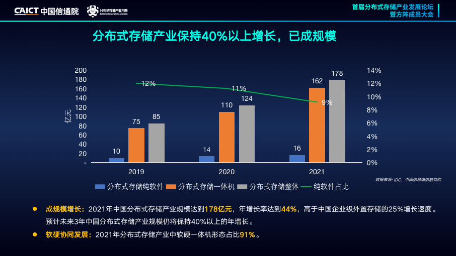 分布式存储技术发展趋势 第2张 分布式存储技术发展趋势 第2张