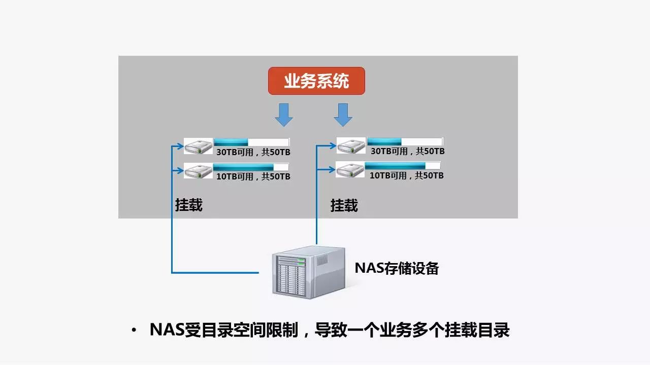 Nas邮件服务器为何成为企业首选?揭秘其独特优势与挑战! 第1张 Nas邮件服务器为何成为企业首选?揭秘其独特优势与挑战! 第1张