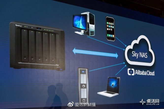 Nas邮件服务器为何成为企业首选?揭秘其独特优势与挑战! 第2张 Nas邮件服务器为何成为企业首选?揭秘其独特优势与挑战! 第2张