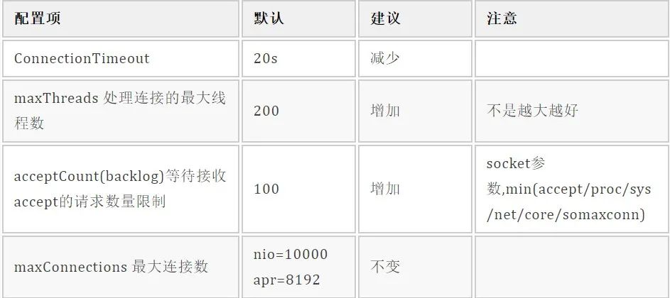 Tomcat 7.0内存配置如何优化?常见参数设置问题解析 第1张 Tomcat 7.0内存配置如何优化?常见参数设置问题解析 第1张