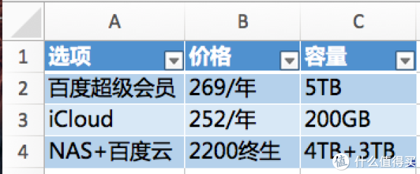 家庭媒体服务器软件,哪种最适合我的家庭需求与预算? 第2张 家庭媒体服务器软件,哪种最适合我的家庭需求与预算? 第2张