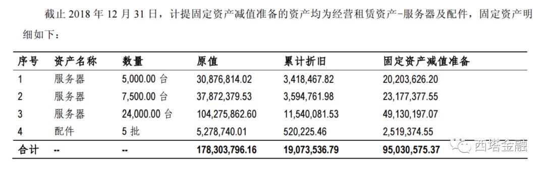 乐视网服务器哪去了?退市后数据资产如何处理? 第1张 乐视网服务器哪去了?退市后数据资产如何处理? 第1张
