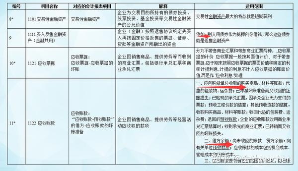 域名注册费究竟应记入哪一会计科目？需明确核算归属？