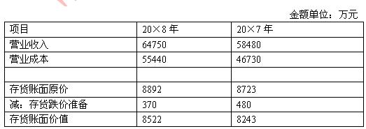 域名注册费究竟应记入哪一会计科目?需明确核算归属? 第2张 域名注册费究竟应记入哪一会计科目?需明确核算归属? 第2张