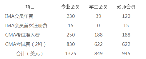 域名注册费究竟应记入哪一会计科目?需明确核算归属? 第3张 域名注册费究竟应记入哪一会计科目?需明确核算归属? 第3张
