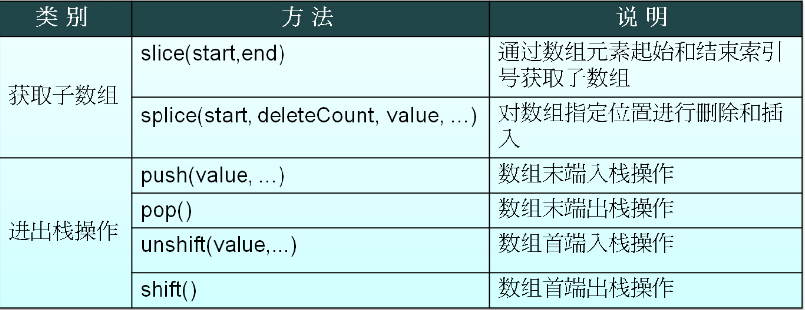 html 如何转化为javascript 第2张 html 如何转化为javascript 第2张