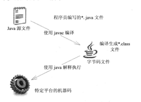 Java运行SQL脚本文件的具体步骤是什么? 第1张 Java运行SQL脚本文件的具体步骤是什么? 第1张