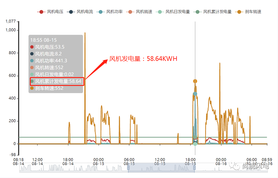 风场大数据分析,如何优化风力发电效率之谜? 第2张 风场大数据分析,如何优化风力发电效率之谜? 第2张