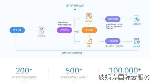 探讨,全球范围内,哪一域名抢注平台速度最快,你了解多少? 第1张 探讨,全球范围内,哪一域名抢注平台速度最快,你了解多少? 第1张