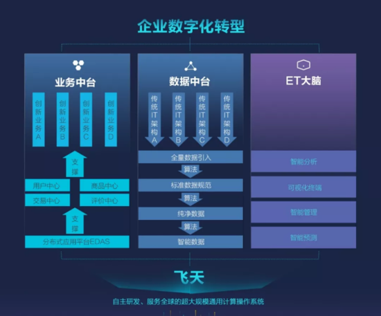 上天大数据平台操作系统,究竟有何独特之处,引领行业创新? 第1张 上天大数据平台操作系统,究竟有何独特之处,引领行业创新? 第1张