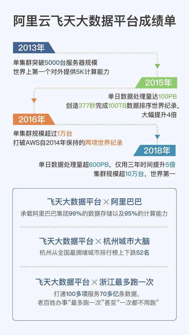 上天大数据平台操作系统,究竟有何独特之处,引领行业创新? 第3张 上天大数据平台操作系统,究竟有何独特之处,引领行业创新? 第3张
