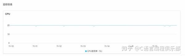 阿里云虚拟主机CPU使用率高达100%,为何如此高负荷运行?背后原因揭秘 第1张 阿里云虚拟主机CPU使用率高达100%,为何如此高负荷运行?背后原因揭秘 第1张