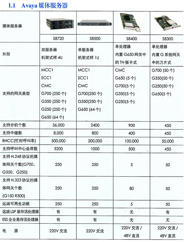 流媒体服务器参数 第1张 流媒体服务器参数 第1张