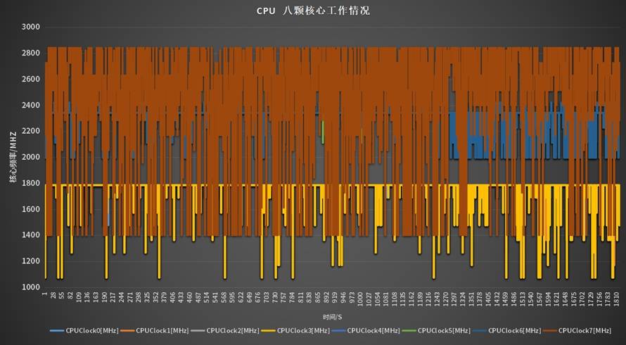 阿里云虚拟主机CPU使用率高达100%,为何如此高负荷运行?背后原因揭秘 第2张 阿里云虚拟主机CPU使用率高达100%,为何如此高负荷运行?背后原因揭秘 第2张