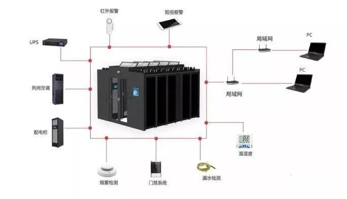 大数据虚拟主机设备包括哪些核心组件和功能? 第2张 大数据虚拟主机设备包括哪些核心组件和功能? 第2张
