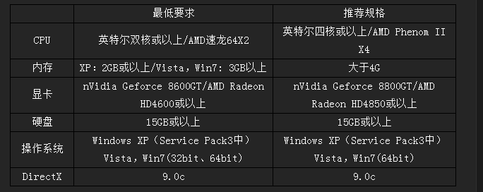 剑灵配置2016,剑灵2016年最低配置要求是什么 第1张 剑灵配置2016,剑灵2016年最低配置要求是什么 第1张
