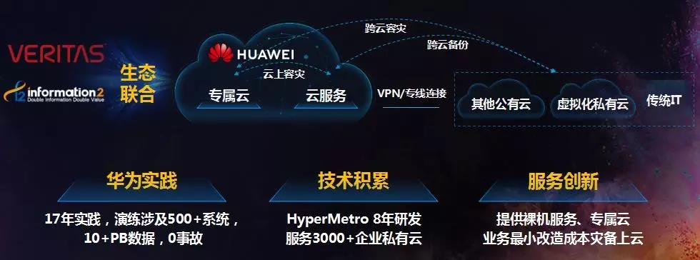 上天云计算有限公司,这家企业如何引领行业变革,未来将走向何方? 第1张 上天云计算有限公司,这家企业如何引领行业变革,未来将走向何方? 第1张