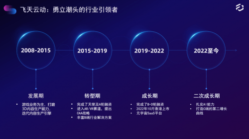 上天云计算有限公司,这家企业如何引领行业变革,未来将走向何方? 第3张 上天云计算有限公司,这家企业如何引领行业变革,未来将走向何方? 第3张