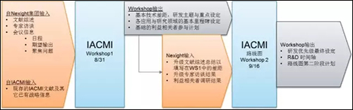 程序开发与域名注册，哪个领域相对更容易上手？挑战与难度有何差异？