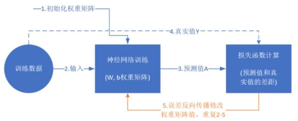 非线性自回归神经网络,其工作原理和应用前景有何独特之处? 第1张 非线性自回归神经网络,其工作原理和应用前景有何独特之处? 第1张