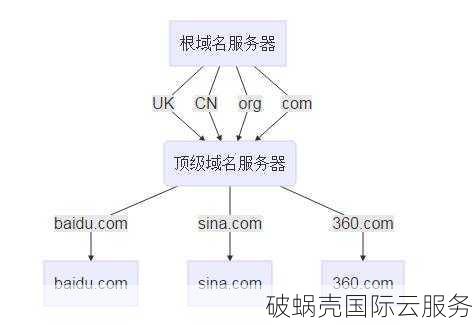 程序开发与域名注册,哪个领域相对更容易上手?挑战与难度有何差异? 第3张 程序开发与域名注册,哪个领域相对更容易上手?挑战与难度有何差异? 第3张