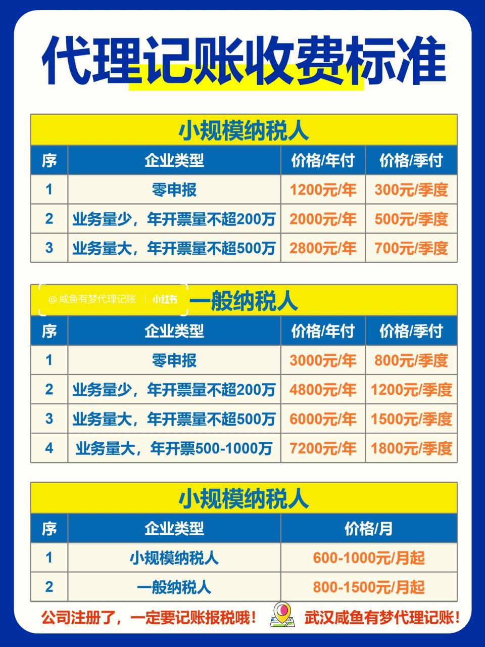 会计公司代账靠谱吗?代账公司收费标准是多少 第2张 会计公司代账靠谱吗?代账公司收费标准是多少 第2张