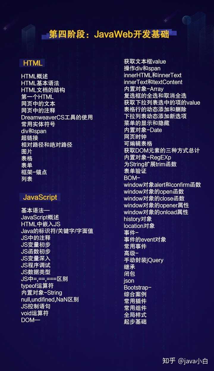JavaWeb开发怎么做? 第1张 JavaWeb开发怎么做? 第1张