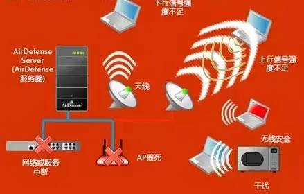 宽带有wifi吗,宽带自带wifi功能吗 第2张 宽带有wifi吗,宽带自带wifi功能吗 第2张