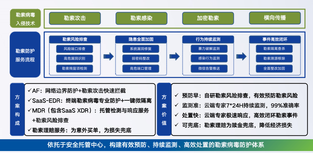服务器操作系统升级过程中,哪些关键步骤和潜在风险需要注意? 第3张 服务器操作系统升级过程中,哪些关键步骤和潜在风险需要注意? 第3张