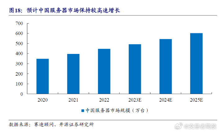 idc中国服务器市场2025年增长多少? 第2张 idc中国服务器市场2025年增长多少? 第2张