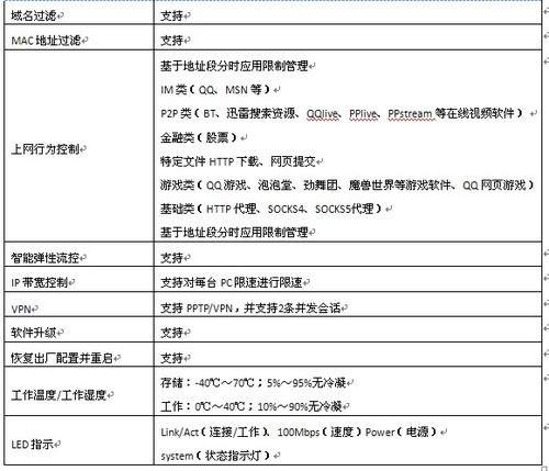 艾泰pppoe服务器 第2张 艾泰pppoe服务器 第2张