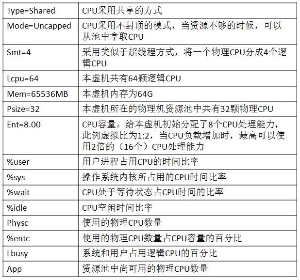 虚拟机vCPU数量超过物理CPU核心数会引发性能问题吗?