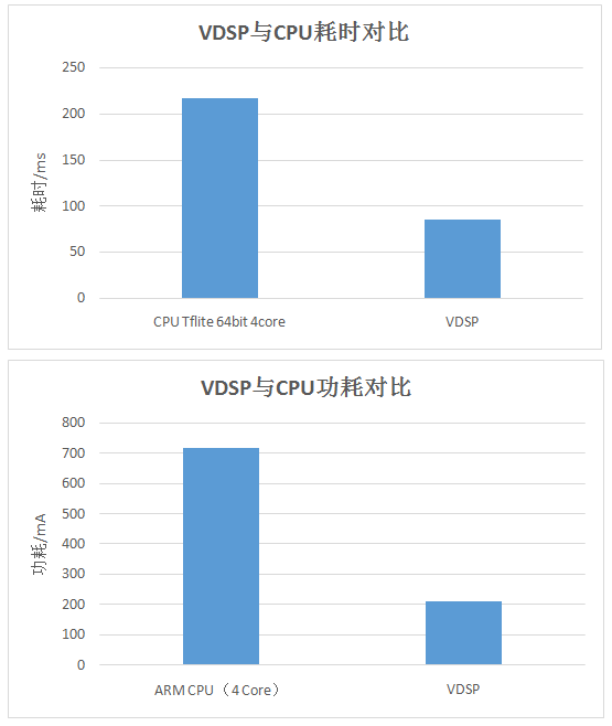 虚拟机vCPU数量超过物理CPU核心数会引发性能问题吗?