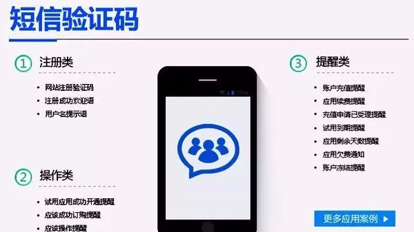 如何为网站开发手机验证码?实现流程与关键要点是什么? 第3张 如何为网站开发手机验证码?实现流程与关键要点是什么? 第3张