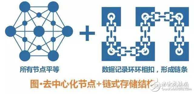 非分布式存储的区块链,其技术原理和应用场景究竟有何独特之处? 第1张 非分布式存储的区块链,其技术原理和应用场景究竟有何独特之处? 第1张