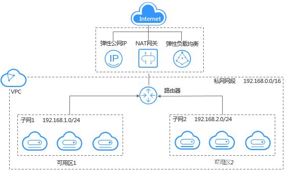 三星云虚拟主机设置方法 第1张 三星云虚拟主机设置方法 第1张