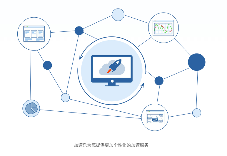 安全加速SCDN加密如何提升网站访问速度与安全性? 第1张 安全加速SCDN加密如何提升网站访问速度与安全性? 第1张