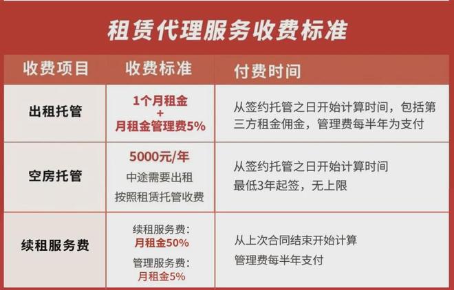 机房服务器托管费用 第2张 机房服务器托管费用 第2张