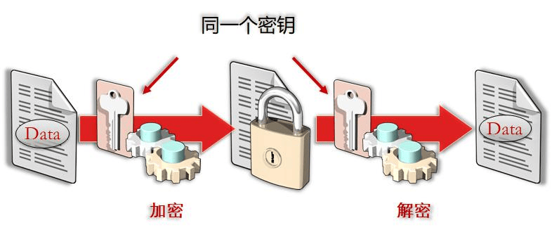 揭秘域名密码之谜,究竟哪个才是正确答案? 第2张 揭秘域名密码之谜,究竟哪个才是正确答案? 第2张