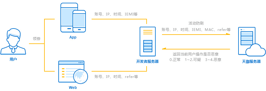 服务器网络相关API说明是什么,云服务器网络接口调用教程 第2张 服务器网络相关API说明是什么,云服务器网络接口调用教程 第2张