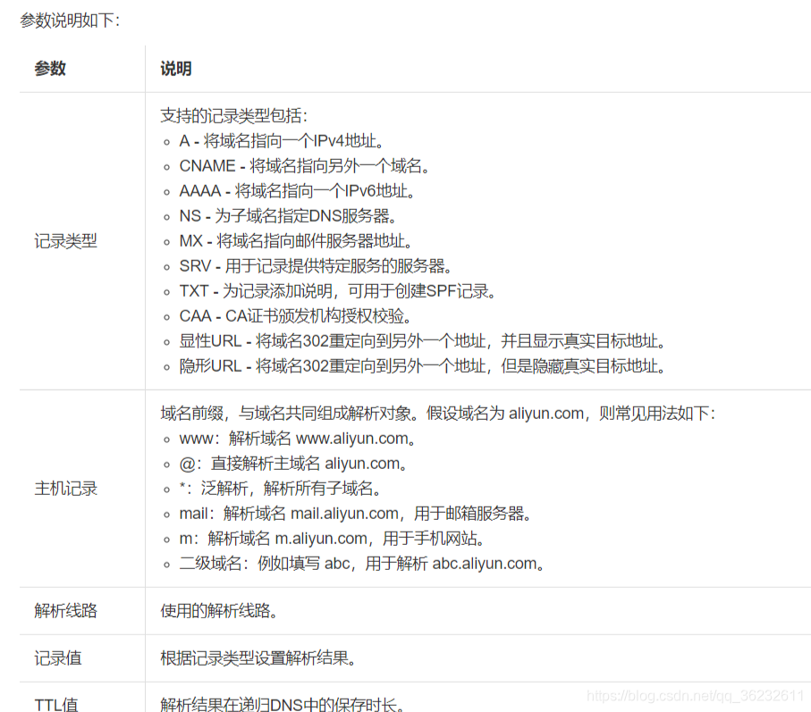 如何选择并绑定域名到个人博客平台? 第1张 如何选择并绑定域名到个人博客平台? 第1张
