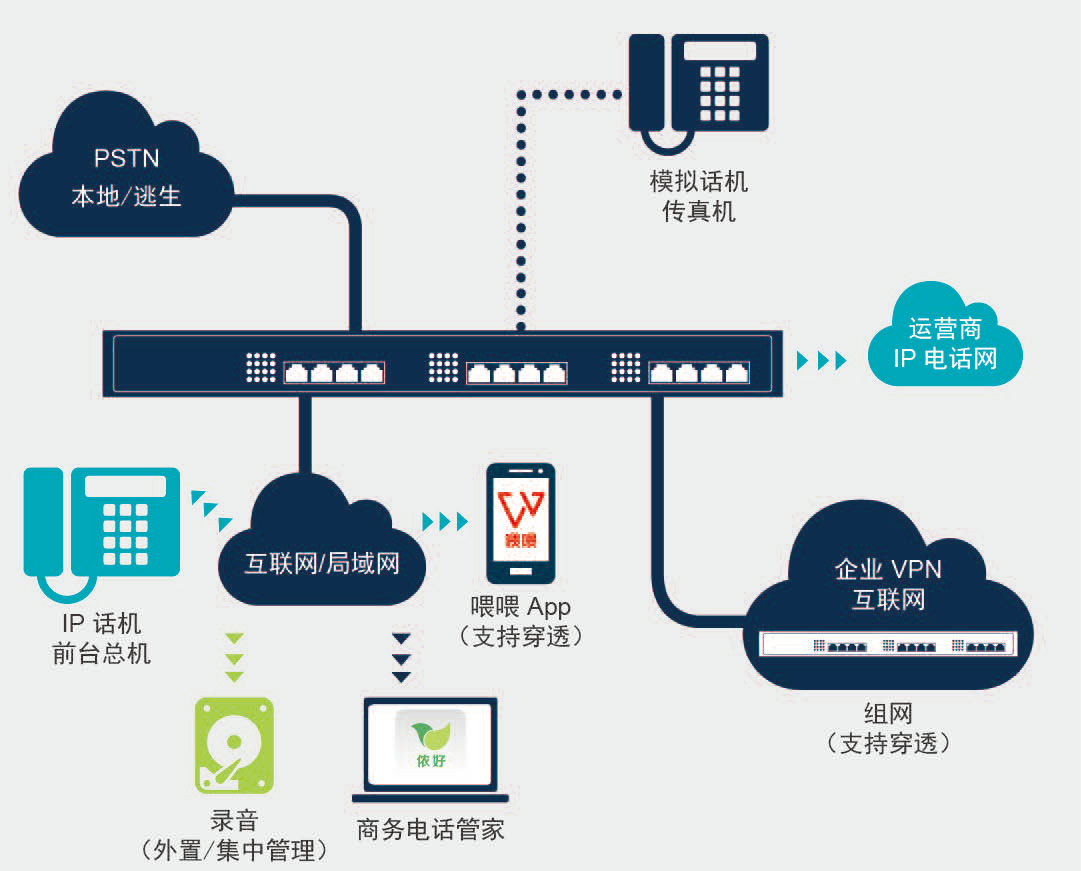 服务器网络相关API说明是什么,云服务器网络接口调用教程 第3张 服务器网络相关API说明是什么,云服务器网络接口调用教程 第3张