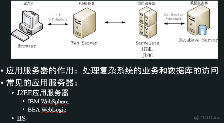 web服务器运行环境 第1张 web服务器运行环境 第1张