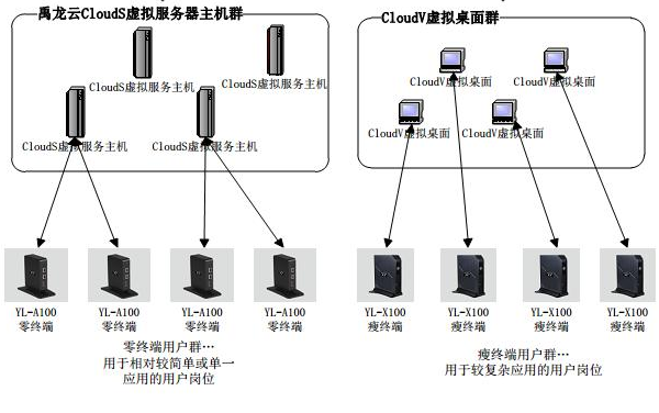 虚拟主机加域名有什么用 第2张 虚拟主机加域名有什么用 第2张